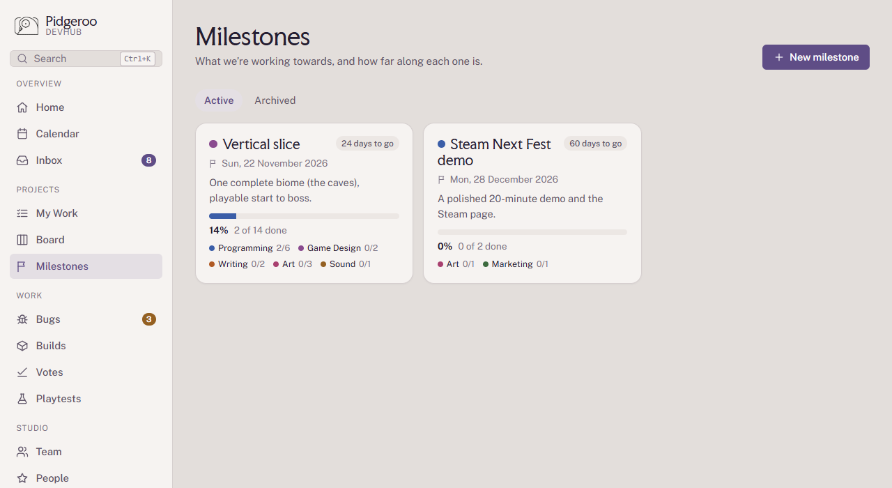 The milestones list with progress and days to go